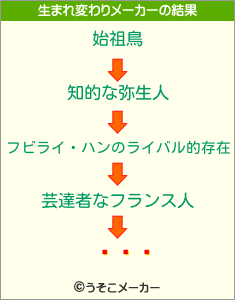 �ӷ�の生まれ変わりメーカー結果