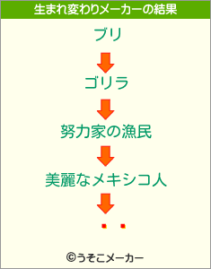 �߷の生まれ変わりメーカー結果
