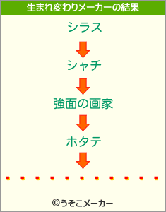 �����ر������の生まれ変わりメーカー結果