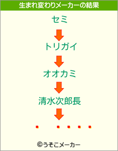 򳭡롼Ŧの生まれ変わりメーカー結果