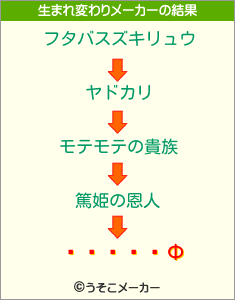 򸫤ĤФの生まれ変わりメーカー結果