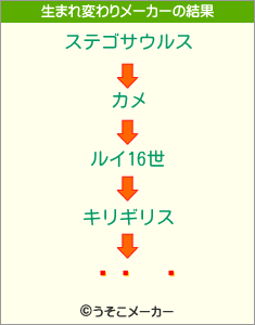 󤵤の生まれ変わりメーカー結果