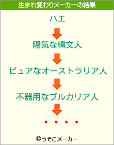 󤹤の生まれ変わりメーカー結果