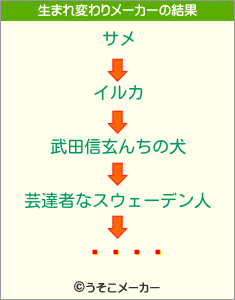 󥫥の生まれ変わりメーカー結果