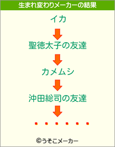 󥿡饤ִの生まれ変わりメーカー結果