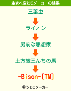 -Bison-[TM]の生まれ変わりメーカー結果