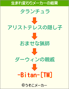 -Bitan-[TM]の生まれ変わりメーカー結果