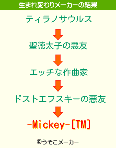 -Mickey-[TM]の生まれ変わりメーカー結果