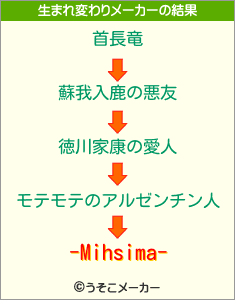 -Mihsima-の生まれ変わりメーカー結果