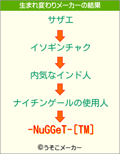 -NuGGeT-[TM]の生まれ変わりメーカー結果