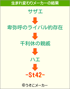 -St42-の生まれ変わりメーカー結果