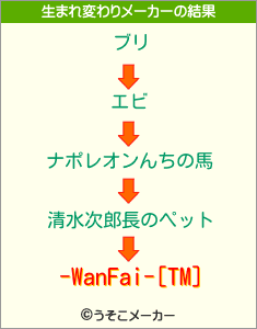 -WanFai-[TM]の生まれ変わりメーカー結果