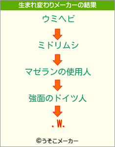 .W.の生まれ変わりメーカー結果