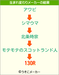 130Rの生まれ変わりメーカー結果