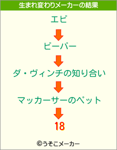 18の生まれ変わりメーカー結果