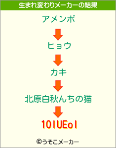 1OIUEoIの生まれ変わりメーカー結果