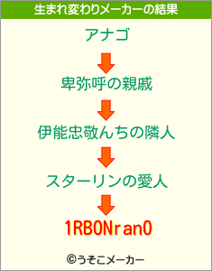 1RBONran0の生まれ変わりメーカー結果