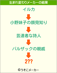 2??の生まれ変わりメーカー結果