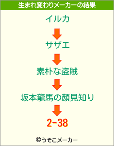 2-38の生まれ変わりメーカー結果