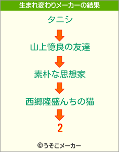 2の生まれ変わりメーカー結果