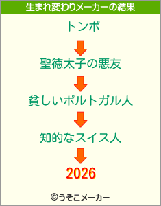 2026の生まれ変わりメーカー結果