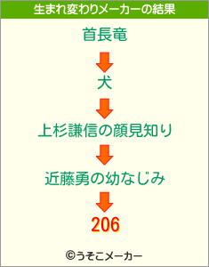 206の生まれ変わりメーカー結果