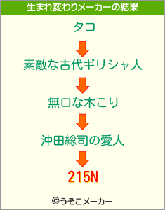 215Nの生まれ変わりメーカー結果