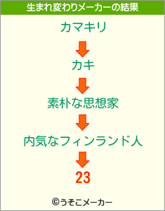 23の生まれ変わりメーカー結果