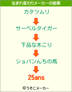 25ansの生まれ変わりメーカー結果