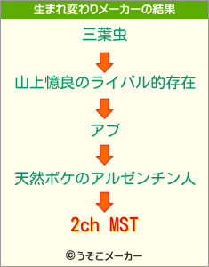 2ch MSTの生まれ変わりメーカー結果