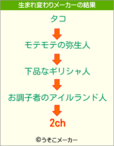 2chの生まれ変わりメーカー結果