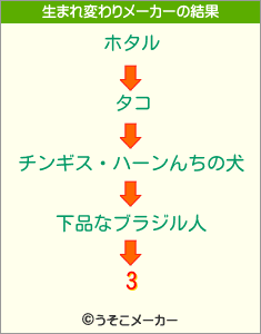 3の生まれ変わりメーカー結果