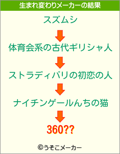 360??の生まれ変わりメーカー結果