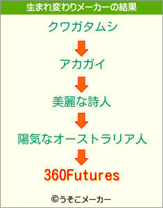 360Futuresの生まれ変わりメーカー結果