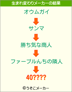 40????の生まれ変わりメーカー結果