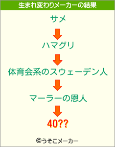 40??の生まれ変わりメーカー結果