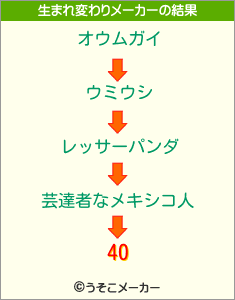 40の生まれ変わりメーカー結果