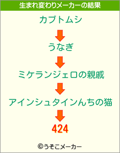 424の生まれ変わりメーカー結果