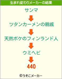 440の生まれ変わりメーカー結果