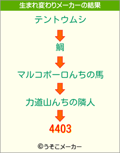 4403の生まれ変わりメーカー結果