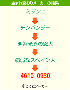 4610 0930の生まれ変わりメーカー結果