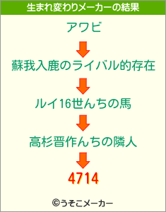 4714の生まれ変わりメーカー結果