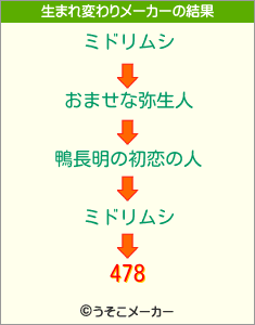 478の生まれ変わりメーカー結果