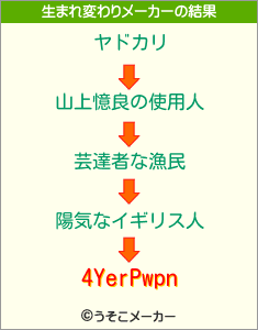 4YerPwpnの生まれ変わりメーカー結果