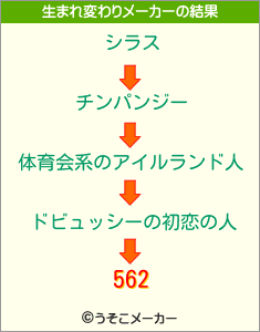 562の生まれ変わりメーカー結果