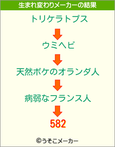 582の生まれ変わりメーカー結果