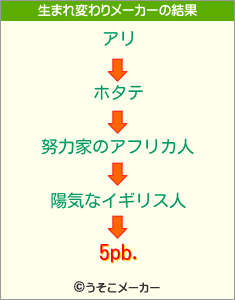 5pb.の生まれ変わりメーカー結果