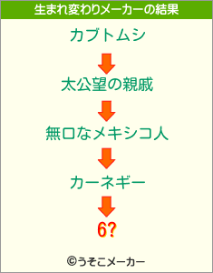 6?の生まれ変わりメーカー結果
