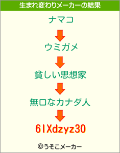 6IXdzyz30の生まれ変わりメーカー結果