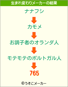 765の生まれ変わりメーカー結果